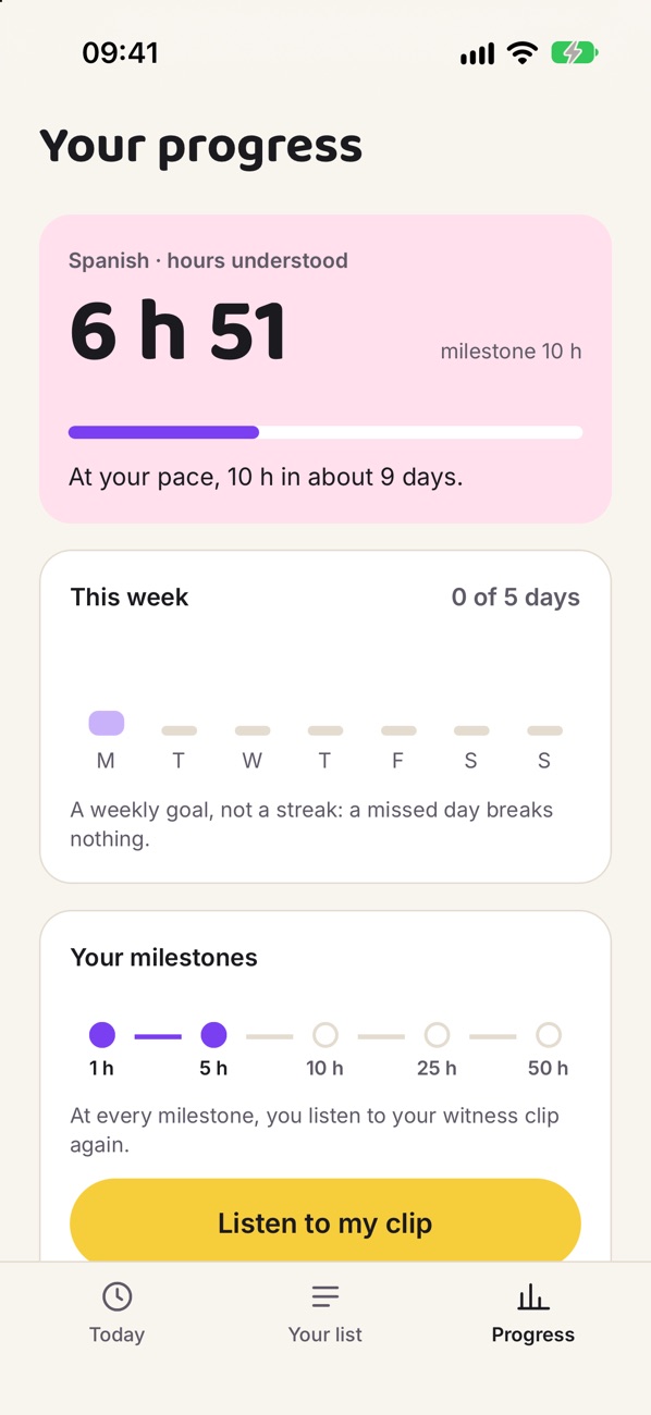 Progress: hours understood, the week, and the milestones from 1 to 50 hours.